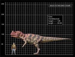 Модель динозавра